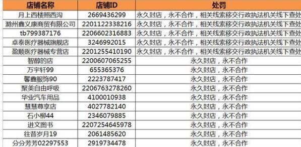 阿里宣布永久清退15家违规口罩类店铺