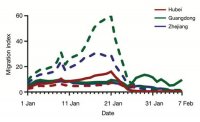 钟南山团队模型预测：疫情4月底趋于平缓